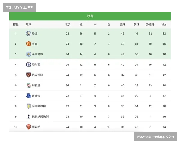 西甲六强格局基本成型 欧战资格竞争白热化 西甲六强格局基本成型 欧战资格竞争白热化
