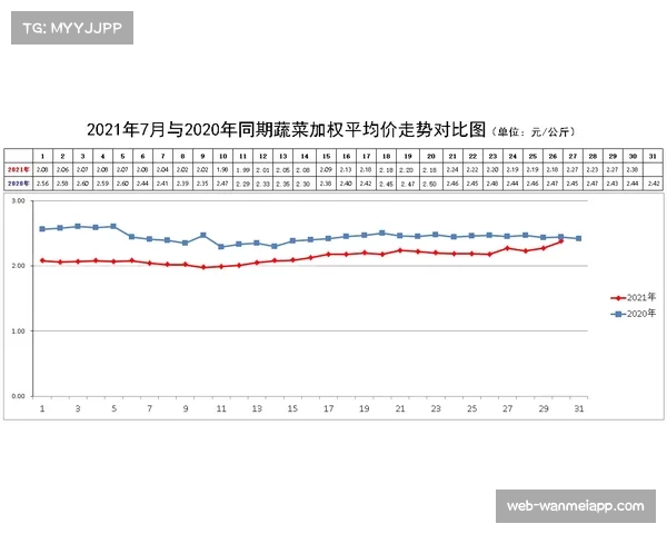 曼联第一季度财报营收1.403亿镑 商业价值波动中保持稳定